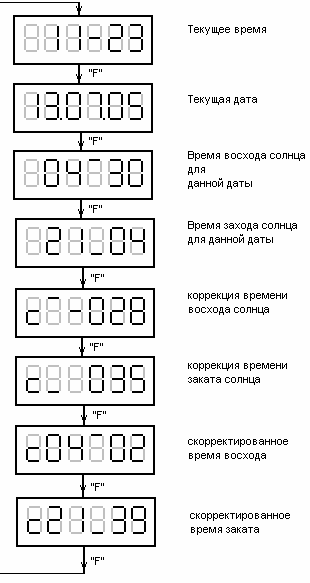 Рисунок 4