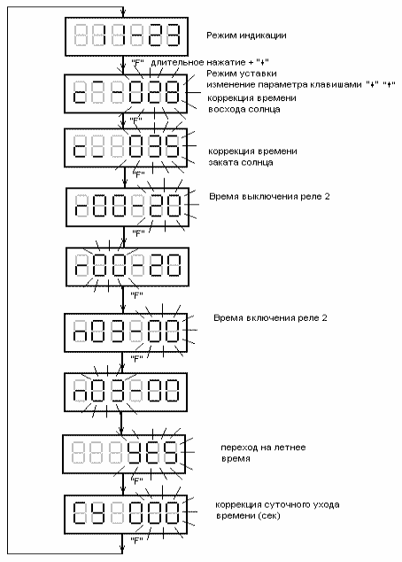 Рисунок 6