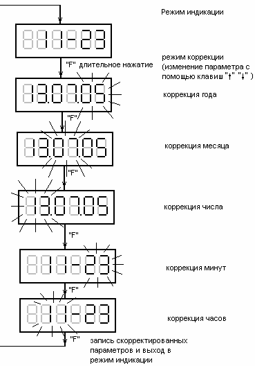Рисунок 5